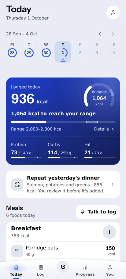 The Today screen of the Android app: 936 kcal logged against a 2,000 to 2,300 kcal range, with protein, carbs and fat below.